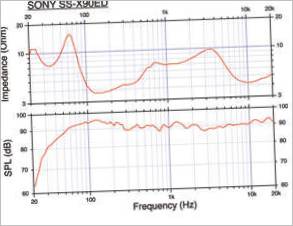 Qualidade do som do Sony SS-X90ED
